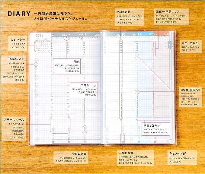 コクヨ ジブン手帳 mini ファーストキット 2025