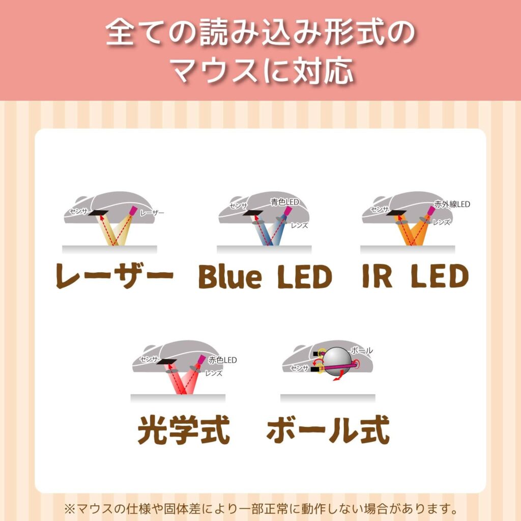 【エレコム】リストレスト付きマウスパッド(アニマルフェイス)