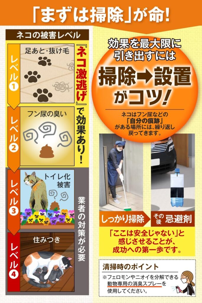 【Sun Smile】庭の見張り番 ネコ激逃げ！ (吊るだけ)
