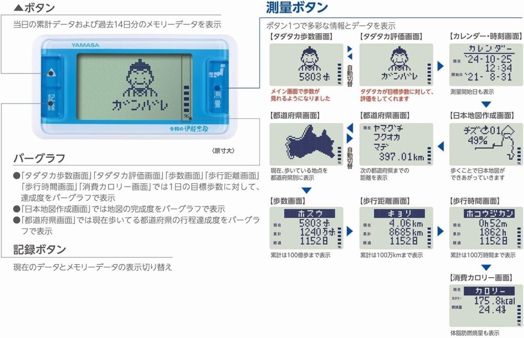 【山佐】ゲームポケット万歩 GK-710W