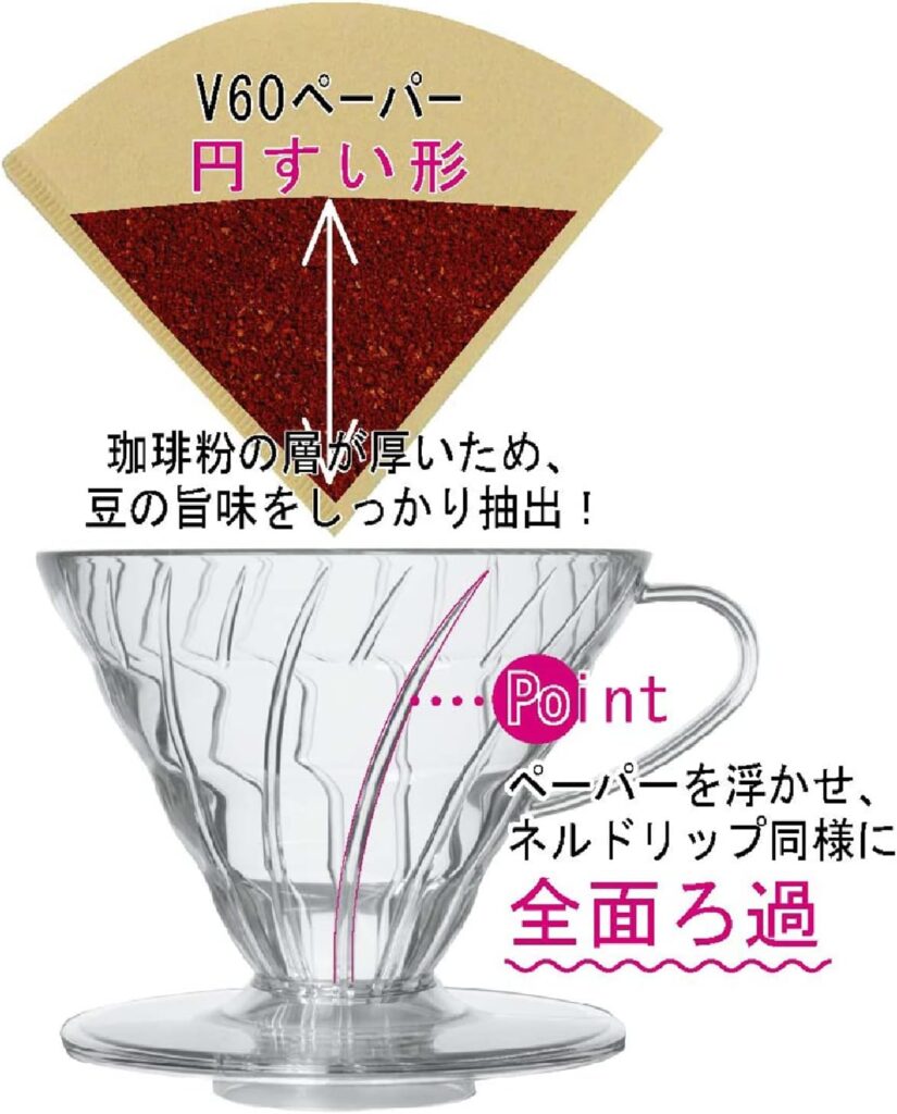 【HARIO】V60 透過ドリッパー 01 クリア