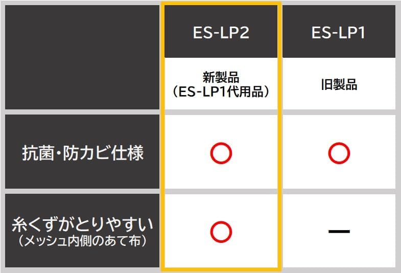 【SHARP】糸くずフィルター 抗菌・防カビ仕様 ES-LP2 (純正品)