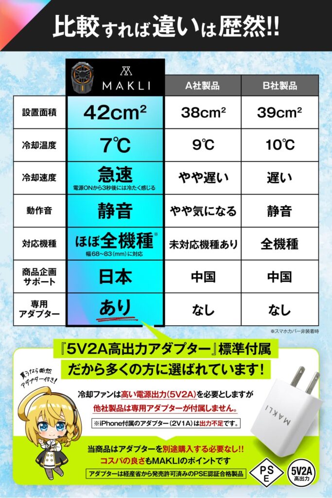 MAKLI スマホ 冷却ファン スマホクーラー