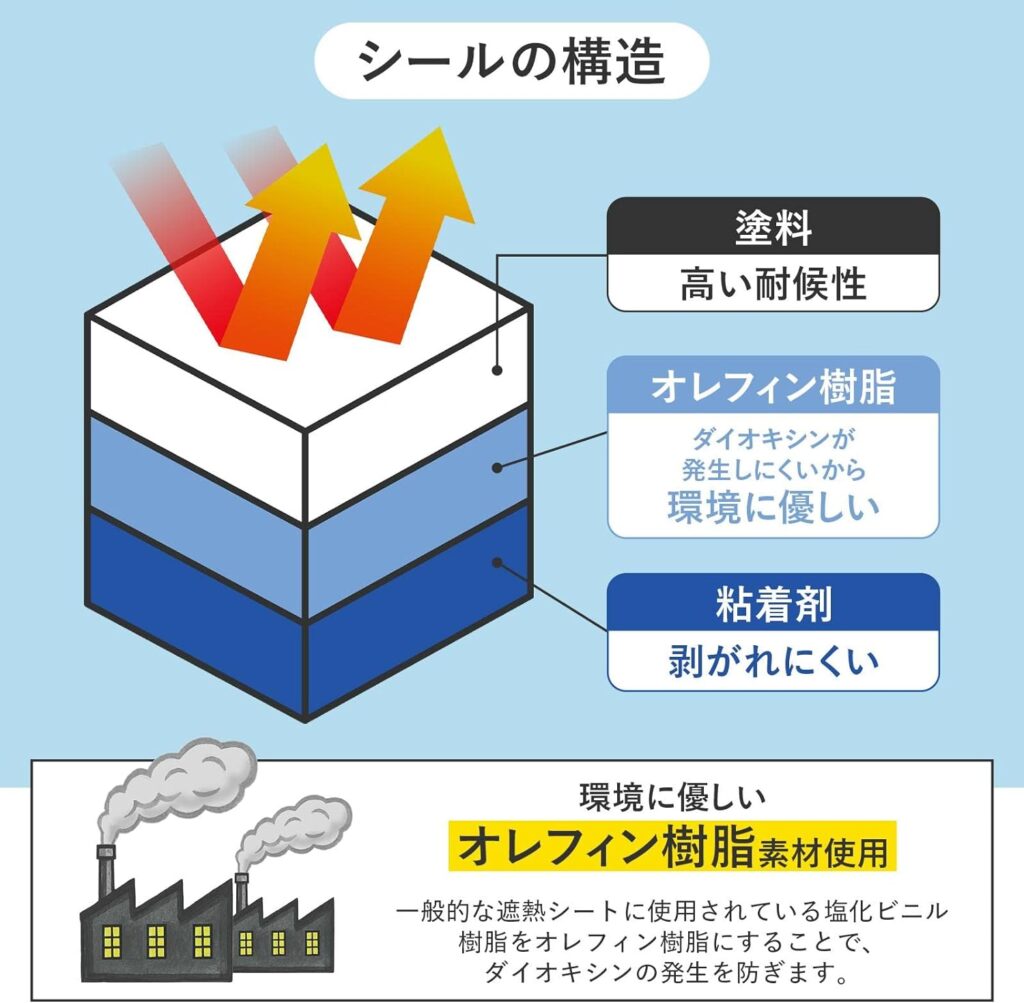 コモライフ エアコン室外機遮熱シール