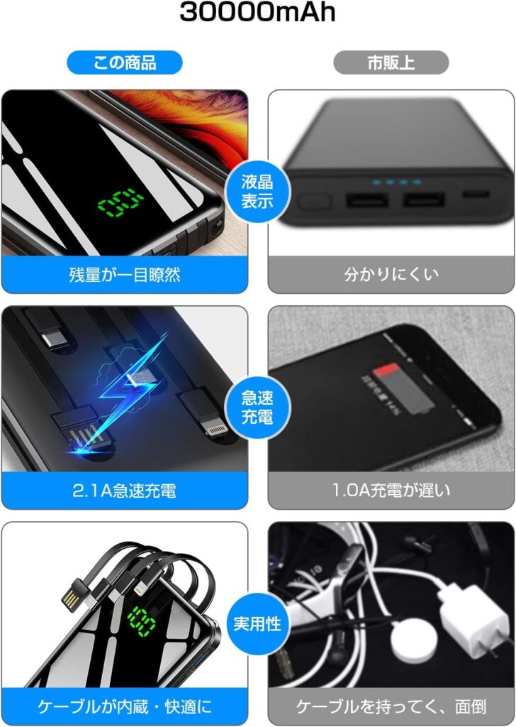 Yoiibuy モバイルバッテリー 大容量 急速充電 【30000mAh大容量 & 4台同時充電】