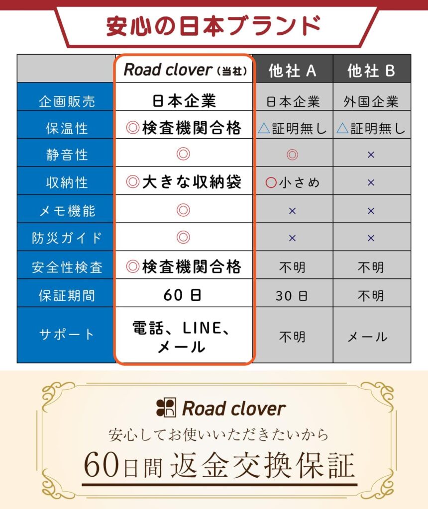 Road clover マルチアルミシート