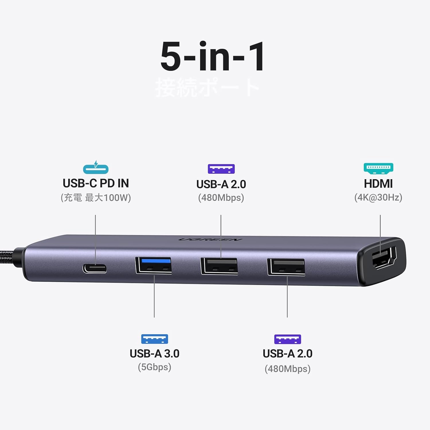【UGREEN】Revodok 105 USB-Cハブ 5-in-1 100W PD/4K HDMI/USB3.0＋USB2.0