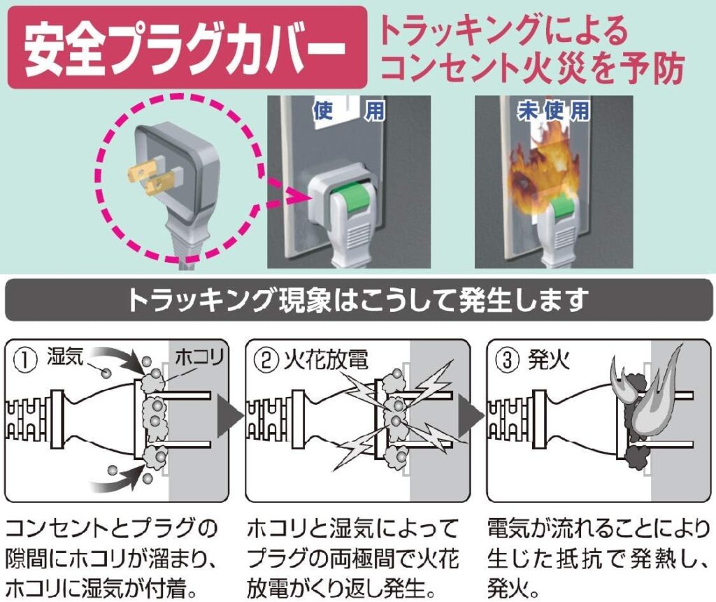 エルパ (ELPA) プラグカバー